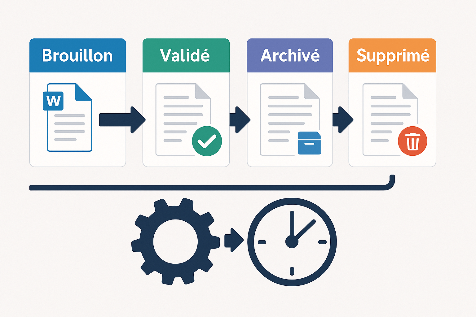 5 bénéfices concrets de gérer vos documents avec Microsoft 365